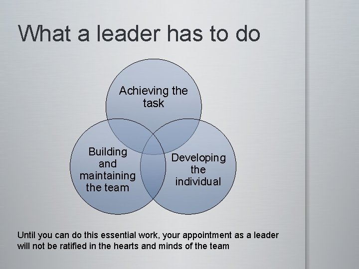 What a leader has to do Achieving the task Building and maintaining the team