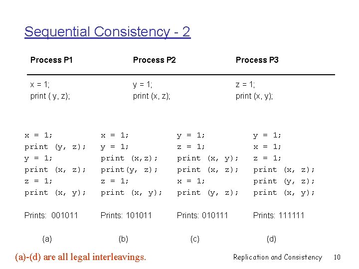 Sequential Consistency - 2 Process P 1 Process P 2 Process P 3 x