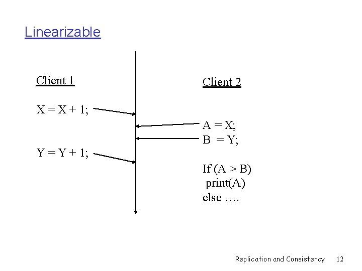 Linearizable Client 1 Client 2 X = X + 1; Y = Y +