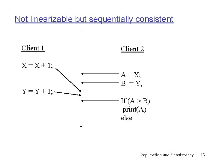 Not linearizable but sequentially consistent Client 1 Client 2 X = X + 1;