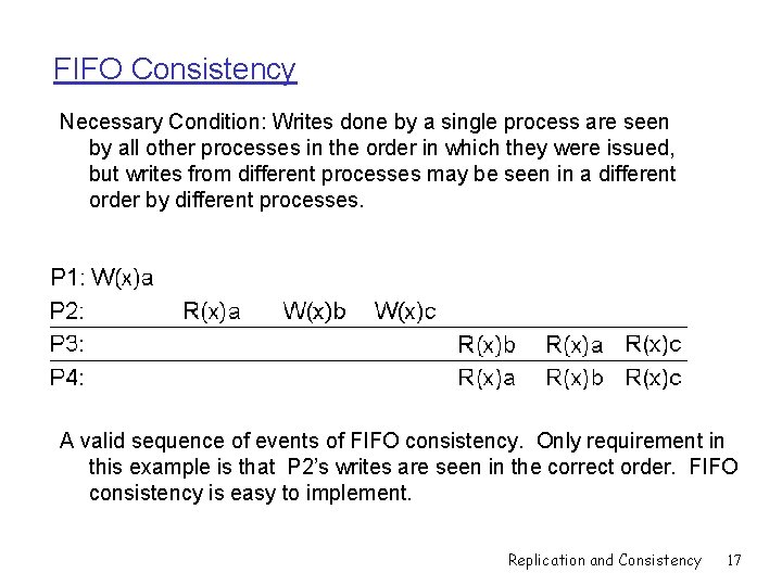 FIFO Consistency Necessary Condition: Writes done by a single process are seen by all