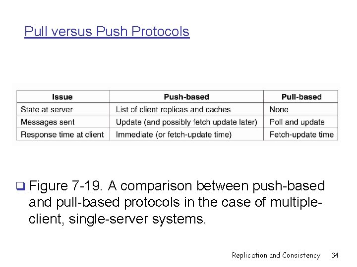 Pull versus Push Protocols q Figure 7 -19. A comparison between push-based and pull-based
