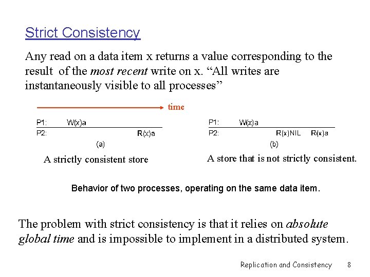 Strict Consistency Any read on a data item x returns a value corresponding to
