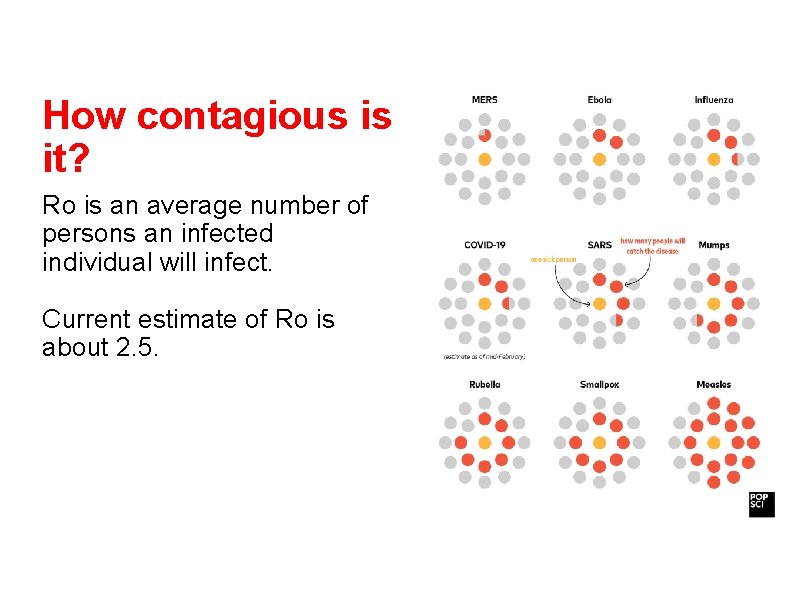 How contagious is it? Ro is an average number of persons an infected individual