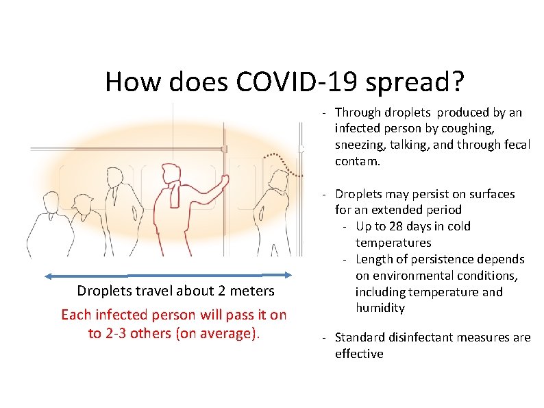 How does COVID-19 spread? - Through droplets produced by an infected person by coughing,
