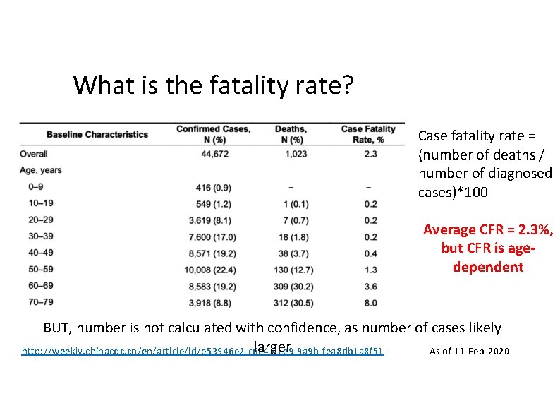 What is the fatality rate? Case fatality rate = (number of deaths / number