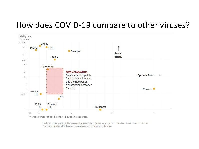 How does COVID-19 compare to other viruses? 