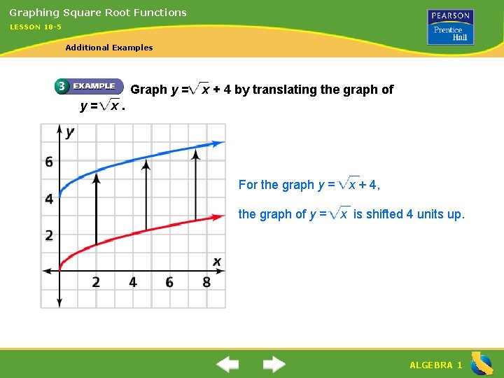 Graphing Square Root Functions LESSON 10 -5 Additional Examples Graph y = y= x