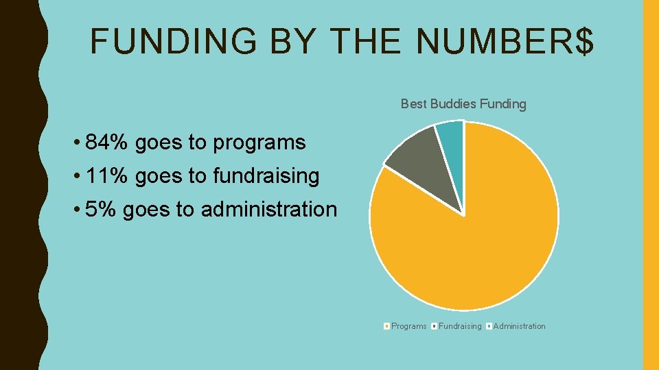 FUNDING BY THE NUMBER$ Best Buddies Funding • 84% goes to programs • 11%