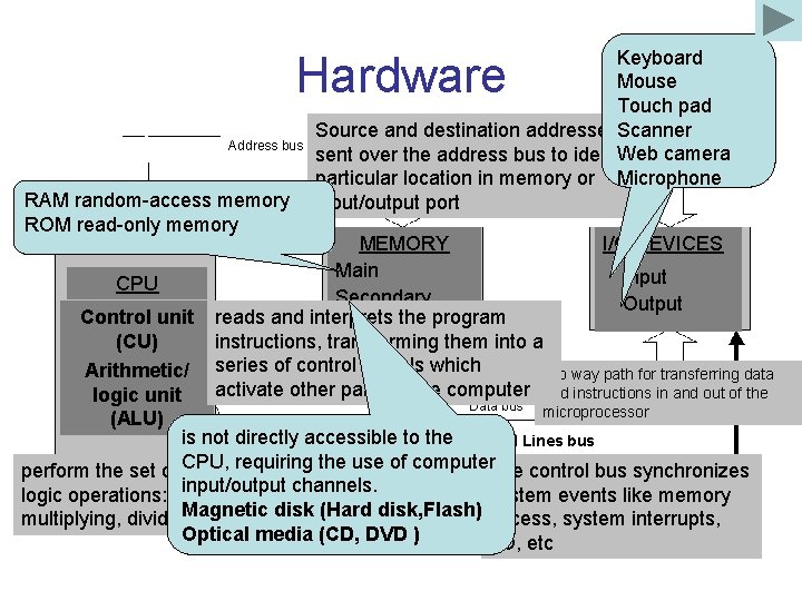 Keyboard Printer Speakers Mouse Headphones Touch pad Monitor Source and destination addresses. Scanner are Keyboard Printer Speakers Mouse Headphones Touch pad Monitor Source and destination addresses. Scanner are