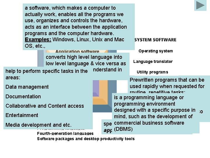 a software, which makes a computer to actually work, enables all the programs we a software, which makes a computer to actually work, enables all the programs we