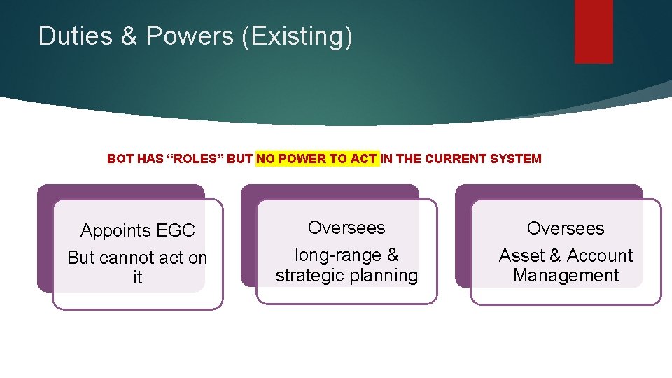 Duties & Powers (Existing) BOT HAS “ROLES” BUT NO POWER TO ACT IN THE