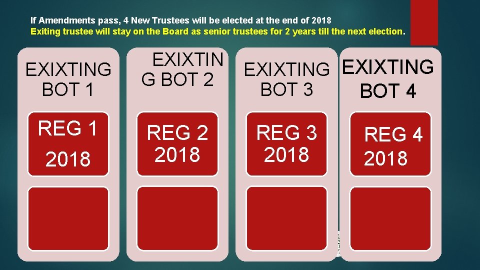 If Amendments pass, 4 New Trustees will be elected at the end of 2018