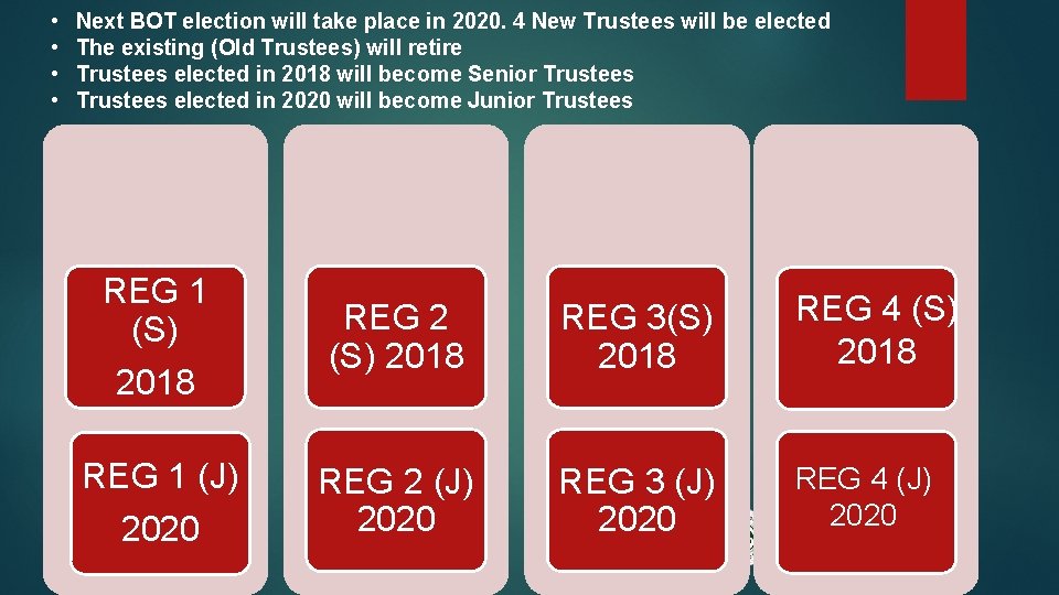  • • Next BOT election will take place in 2020. 4 New Trustees