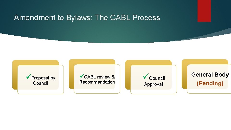 Amendment to Bylaws: The CABL Process Proposal by Council CABL review & Recommendation Council
