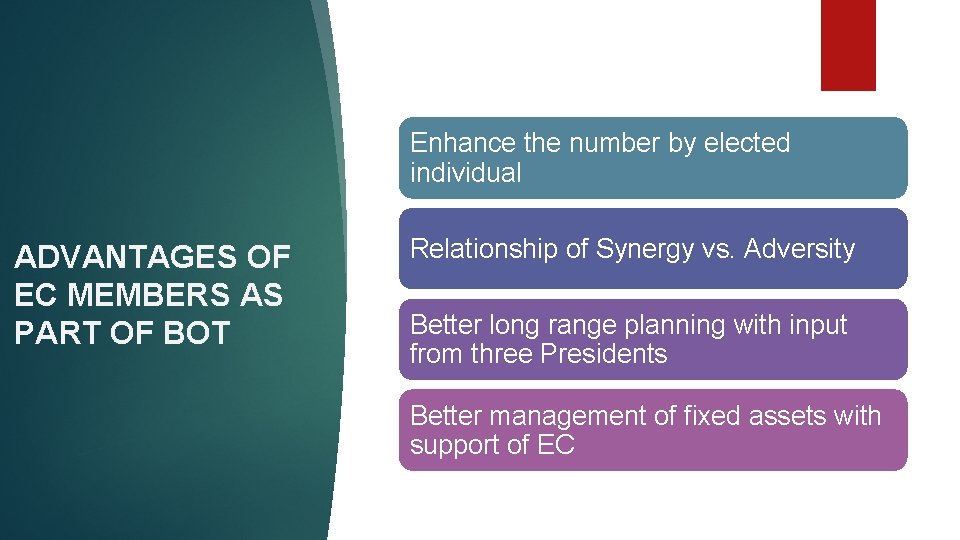 Enhance the number by elected individual ADVANTAGES OF EC MEMBERS AS PART OF BOT