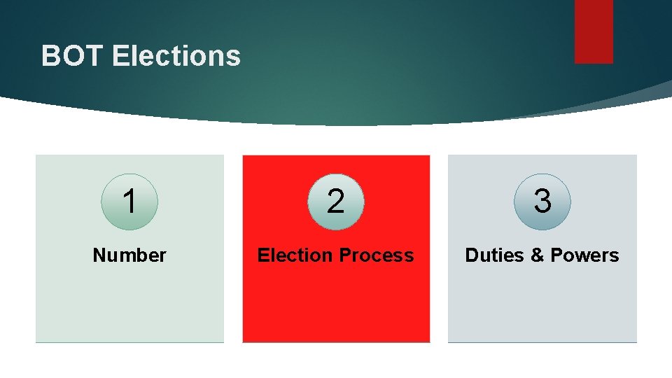 BOT Elections 1 2 3 Number Election Process Duties & Powers 