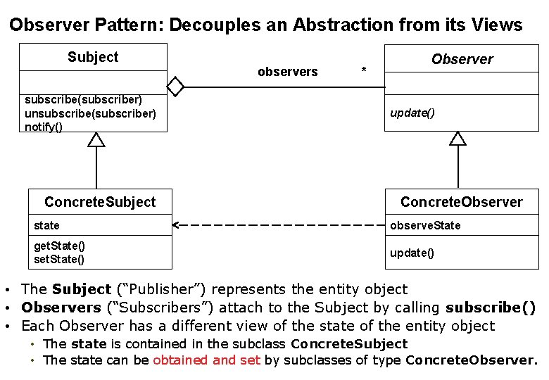 Observer Pattern: Decouples an Abstraction from its Views Subject subscribe(subscriber) unsubscribe(subscriber) notify() Concrete. Subject