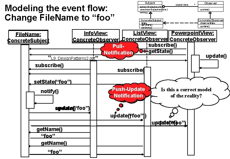 Modeling the event flow: Change File. Name to “foo” Subject subscribe(subscriber) unsubscribe(subscriber) notify() observers