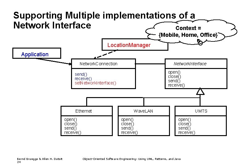 Supporting Multiple implementations of a Network Interface Context = {Mobile, Home, Office} Location. Manager