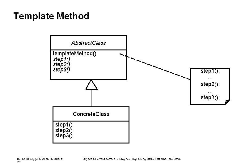 Template Method Abstract. Class template. Method() step 1() step 2() step 3() Concrete. Class