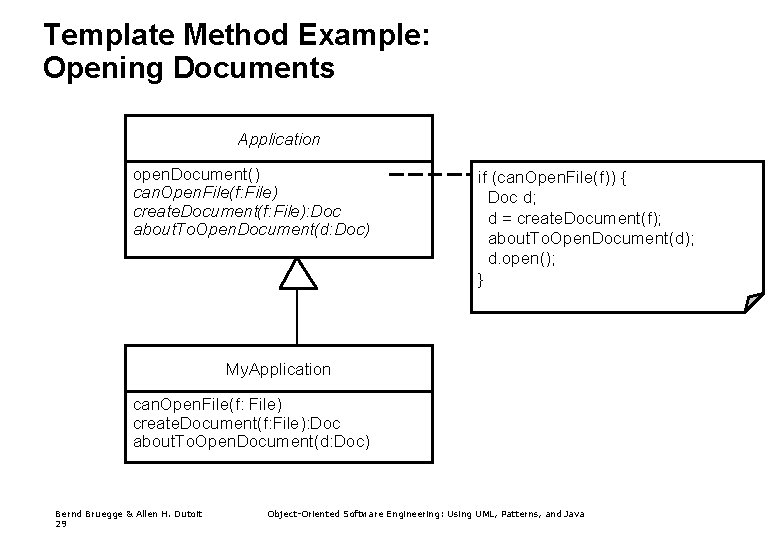Template Method Example: Opening Documents Application open. Document() can. Open. File(f: File) create. Document(f: