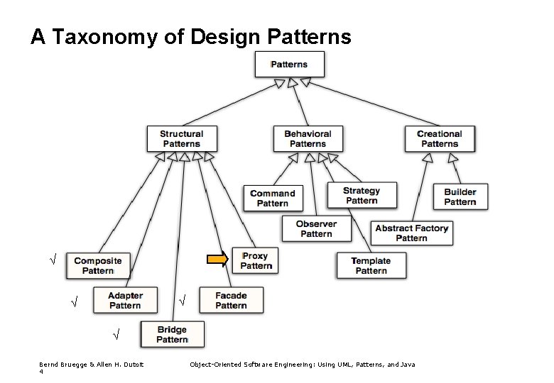 A Taxonomy of Design Patterns √ √ Bernd Bruegge & Allen H. Dutoit 4