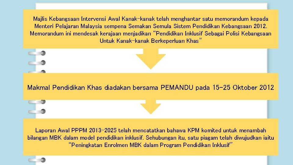Majlis Kebangsaan Intervensi Awal Kanak-kanak telah menghantar satu memorandum kepada Menteri Pelajaran Malaysia sempena
