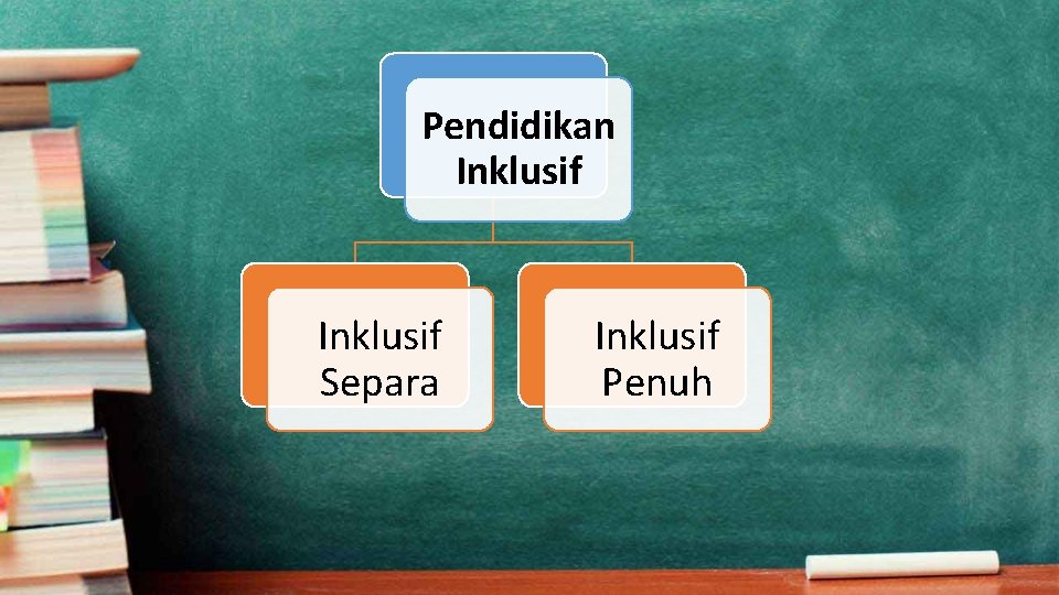 Pendidikan Inklusif Separa Inklusif Penuh 