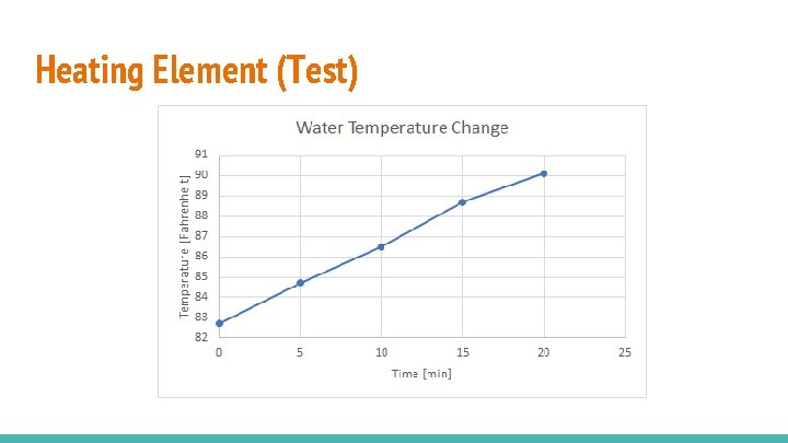 Heating Element (Test) 