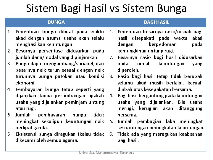 Sistem Bagi Hasil vs Sistem Bunga BUNGA BAGI HASIL 1. Penentuan bunga dibuat pada