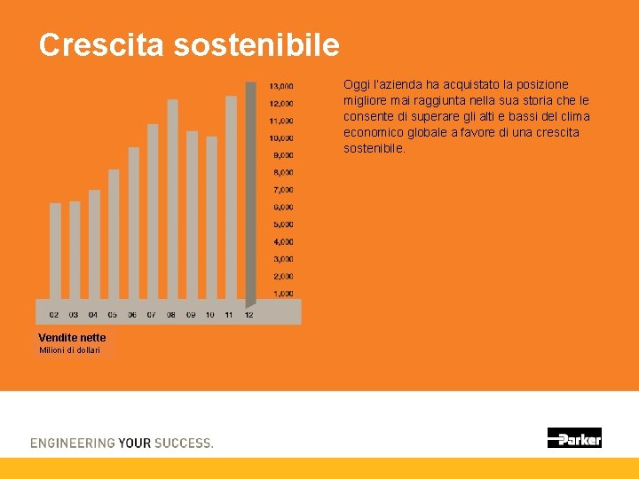 Crescita sostenibile Oggi l’azienda ha acquistato la posizione migliore mai raggiunta nella sua storia