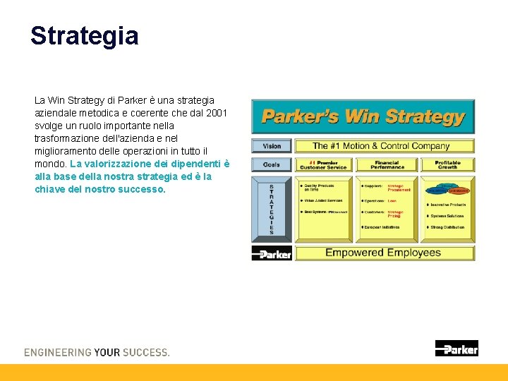 Strategia La Win Strategy di Parker è una strategia aziendale metodica e coerente che