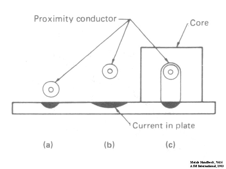Metals Handbook, Vol 6 ASM International, 1983 