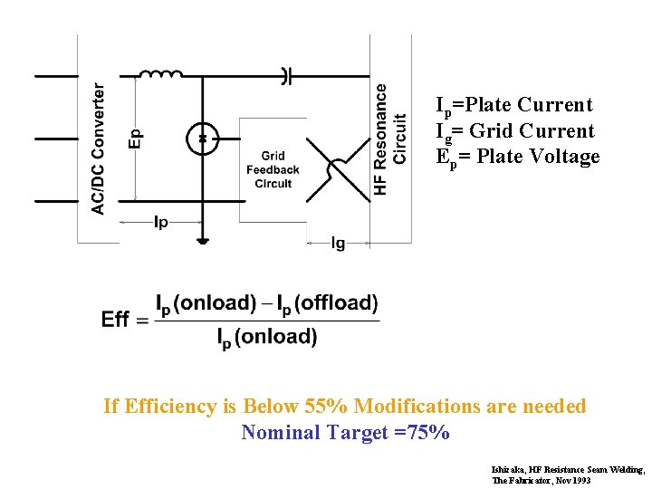 Ip=Plate Current Ig= Grid Current Ep= Plate Voltage If Efficiency is Below 55% Modifications