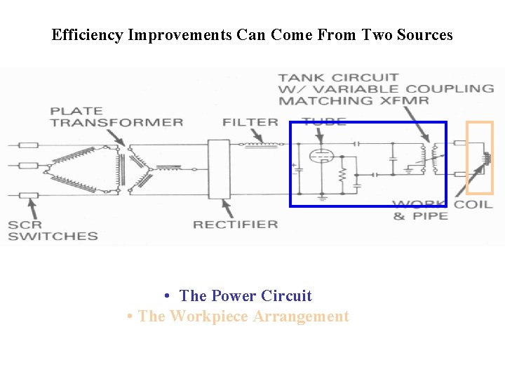 Efficiency Improvements Can Come From Two Sources • The Power Circuit • The Workpiece