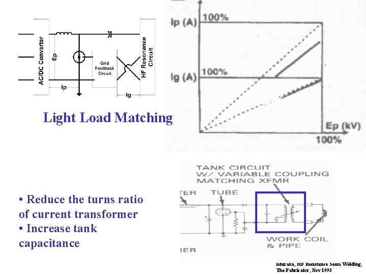 Light Load Matching • Reduce the turns ratio of current transformer • Increase tank
