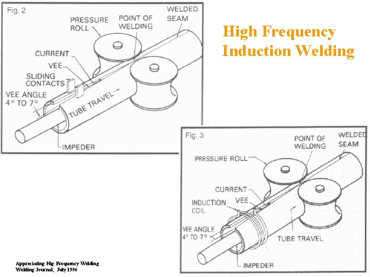 High Frequency Induction Welding Appreciating Hig-Frequency Welding Journal, July 1996 