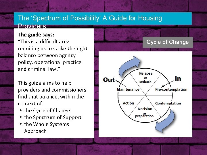 The ‘Spectrum of Possibility’ A Guide for Housing Providers The guide says: “This is