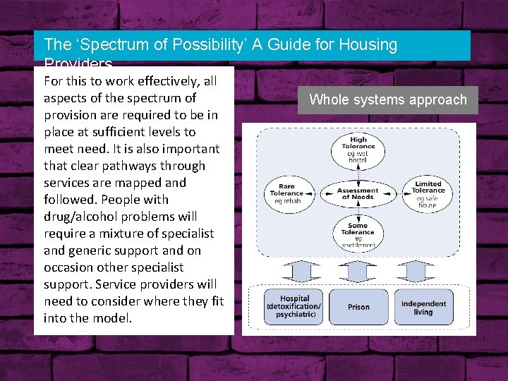 The ‘Spectrum of Possibility’ A Guide for Housing Providers For this to work effectively,