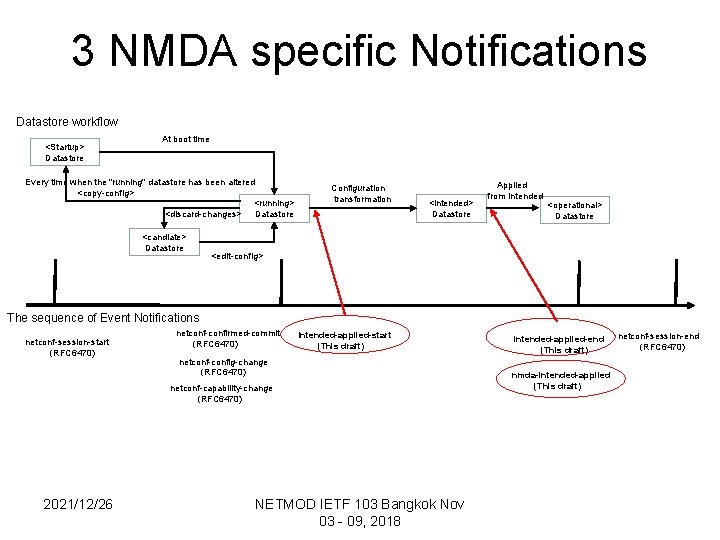 3 NMDA specific Notifications Datastore workflow <Startup> Datastore At boot time Every time when