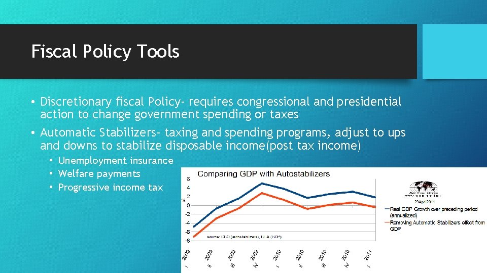 Fiscal Policy Tools • Discretionary fiscal Policy- requires congressional and presidential action to change