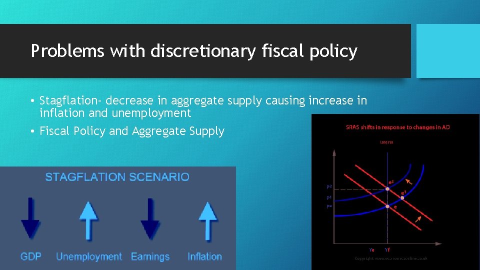 Problems with discretionary fiscal policy • Stagflation- decrease in aggregate supply causing increase in