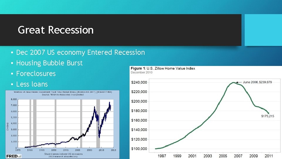 Great Recession • • Dec 2007 US economy Entered Recession Housing Bubble Burst Foreclosures