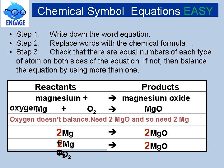 Chemical Symbol Equations EASY • Step 1: Write down the word equation. • Step