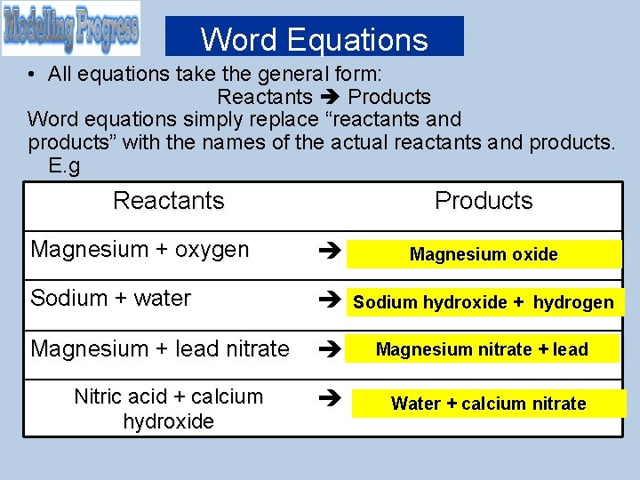 Word Equations • All equations take the general form: Reactants Products Word equations simply