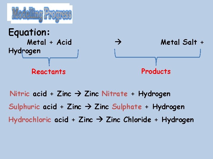 Equation: Metal + Acid Hydrogen Reactants Metal Salt + Products Nitric acid + Zinc