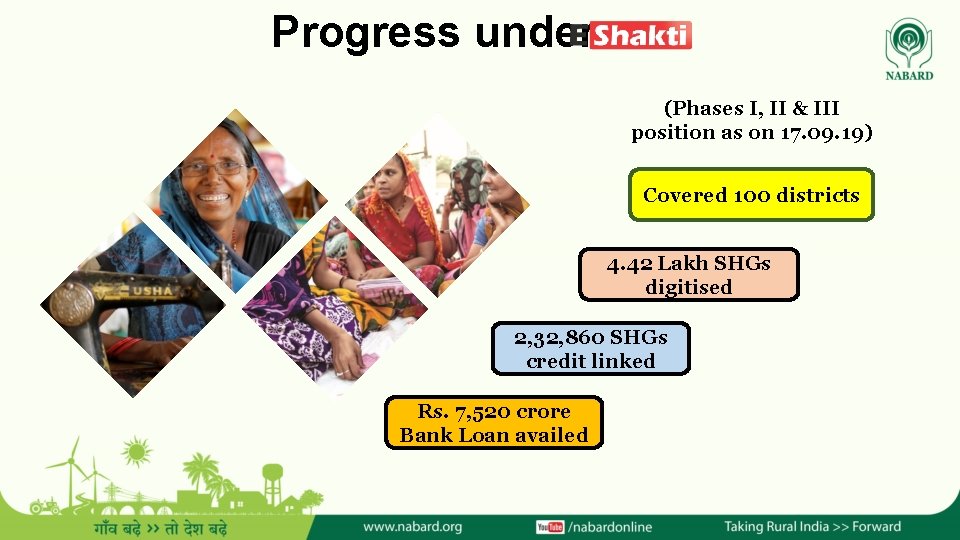 Progress under (Phases I, II & III position as on 17. 09. 19) Covered