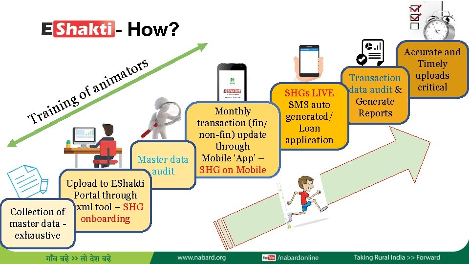 - How? s r o at m i n fa o g n i