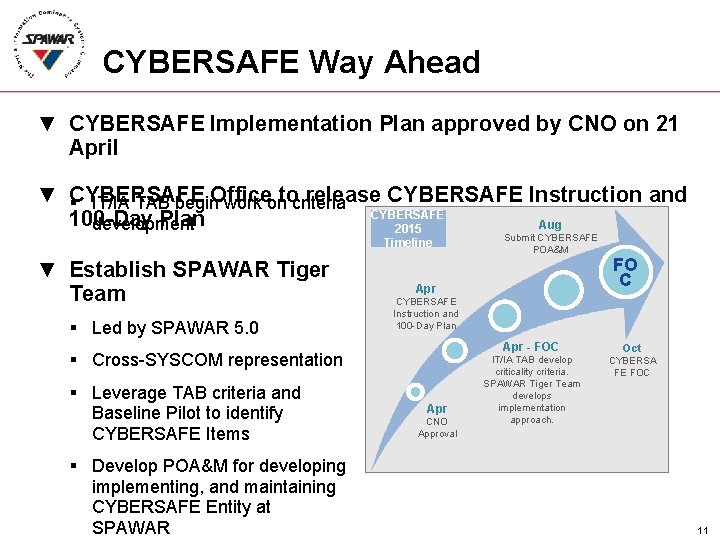 CYBERSAFE Way Ahead ▼ CYBERSAFE Implementation Plan approved by CNO on 21 April ▼